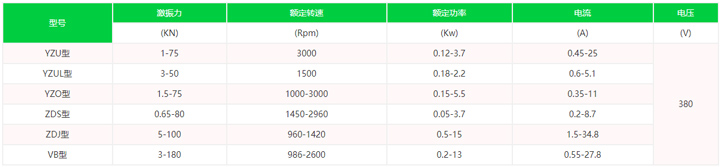 振動電機型號及參數(shù)