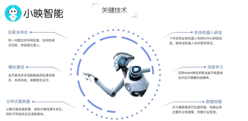 人工智能與人工結合的智能電銷機器人研發(fā)與應用